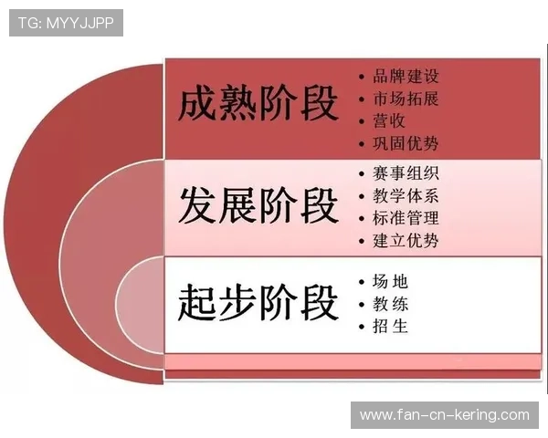 足球学院完善青训守门员的技术评估与晋级标准化，足球守门员训练教案15篇